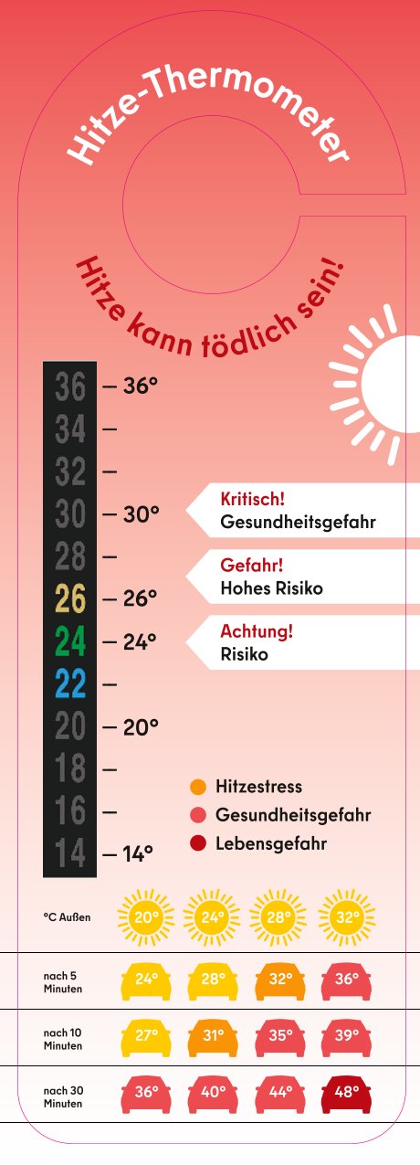 Dieses Bild zeigt die Vorderseite der Thermohängekarte, die darstellt, wie sich verschiedene Außentemperaturen auf die Innentemperaturen eines Autos auswirken und welche Gefahren damit für einen Hund verbunden sind, der im geschlossenen Auto zurückgelassen wurde.