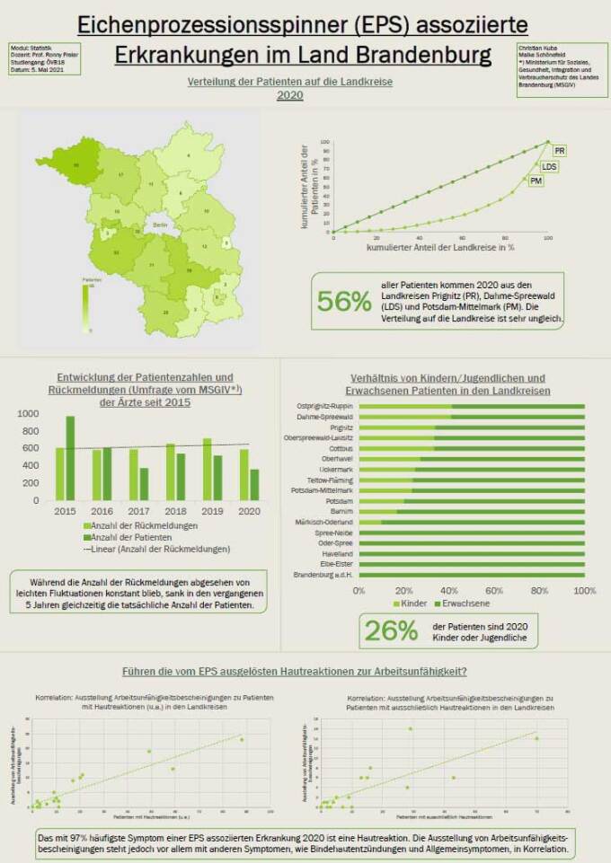 EPS-assoziierte Erkrankungen